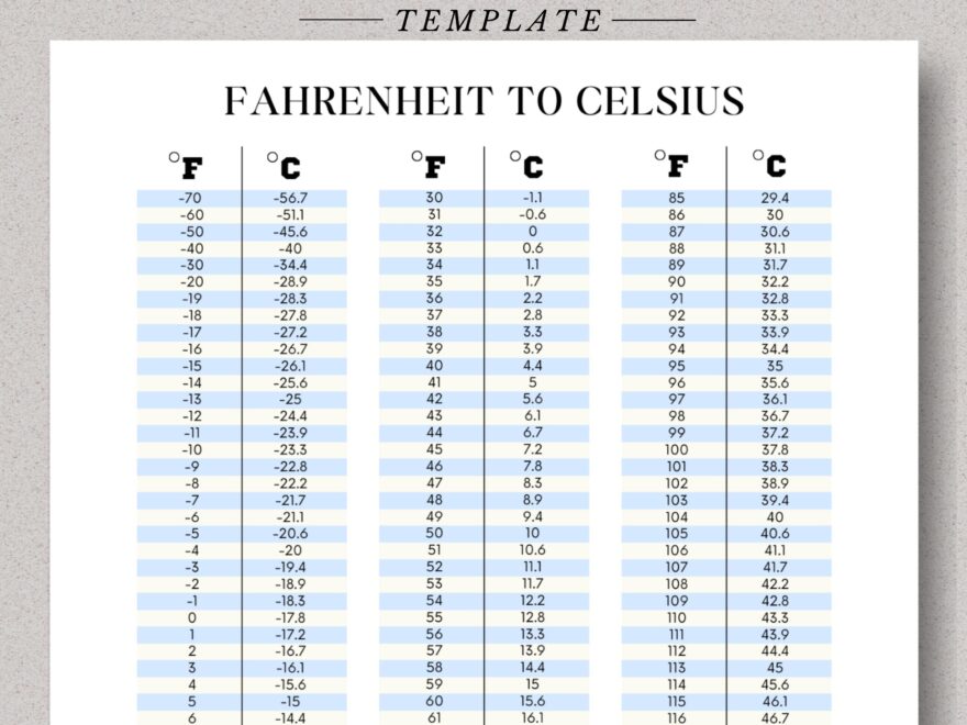 Printable Temperature Conversion Chart Fahrenheit To Celsius Celsius To Fahrenheit Celsius Convert Fahrenheit Convert Temperature Chart Etsy