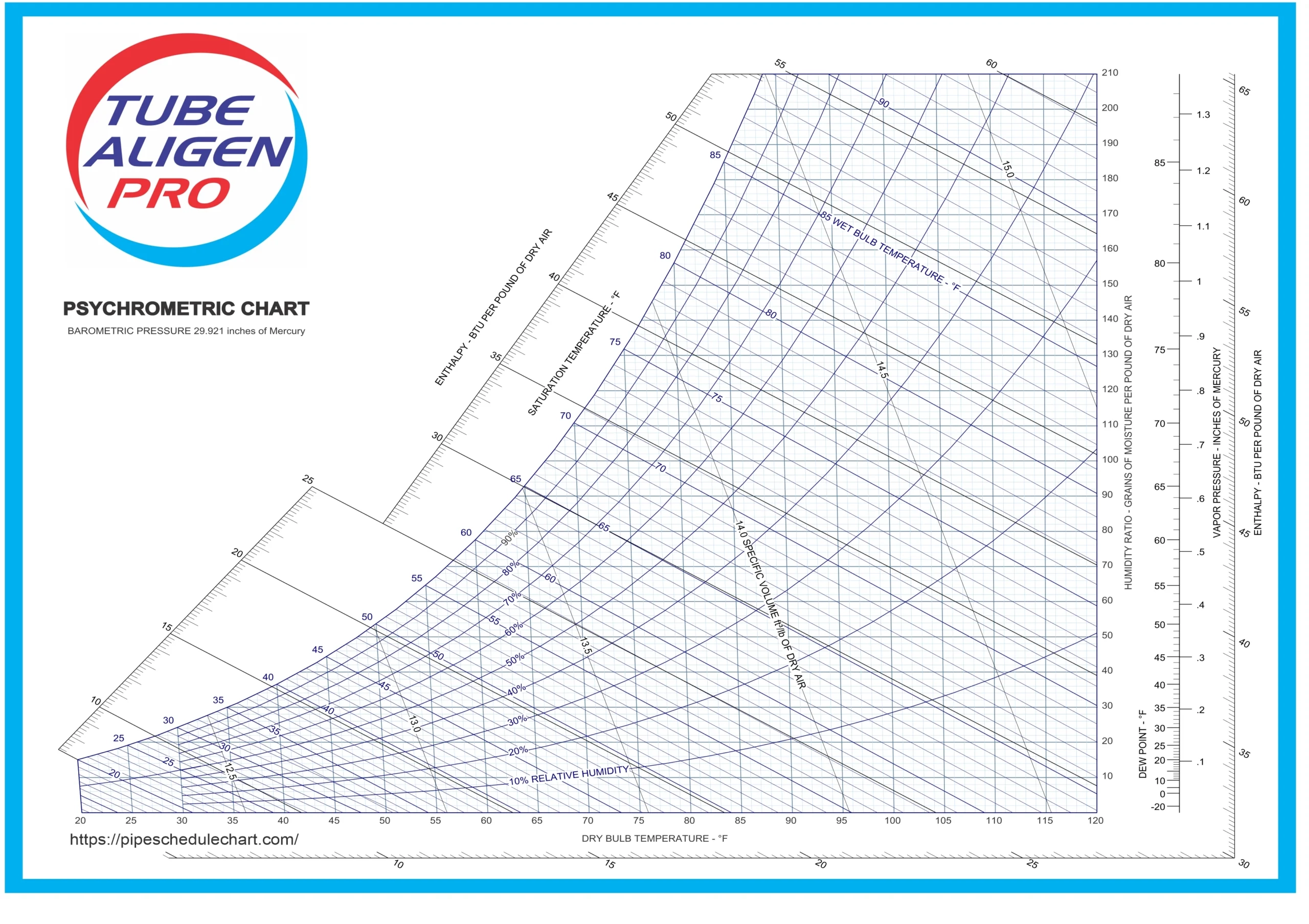 Psychrometric Chart Pipe Schedule Chart Psychrometric Chart Pipe Schedule Chart