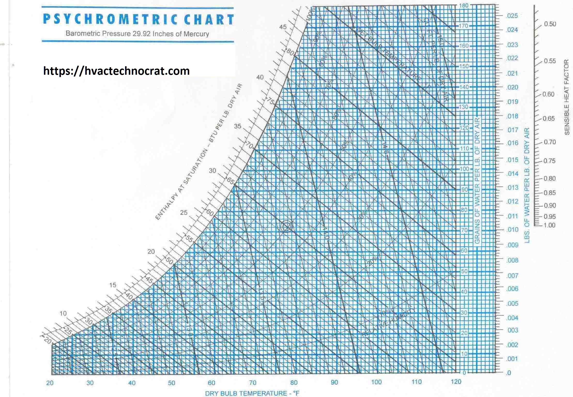Printable 11x17 Psychrometric Chart Printable 11x17 Psychrometric Chart