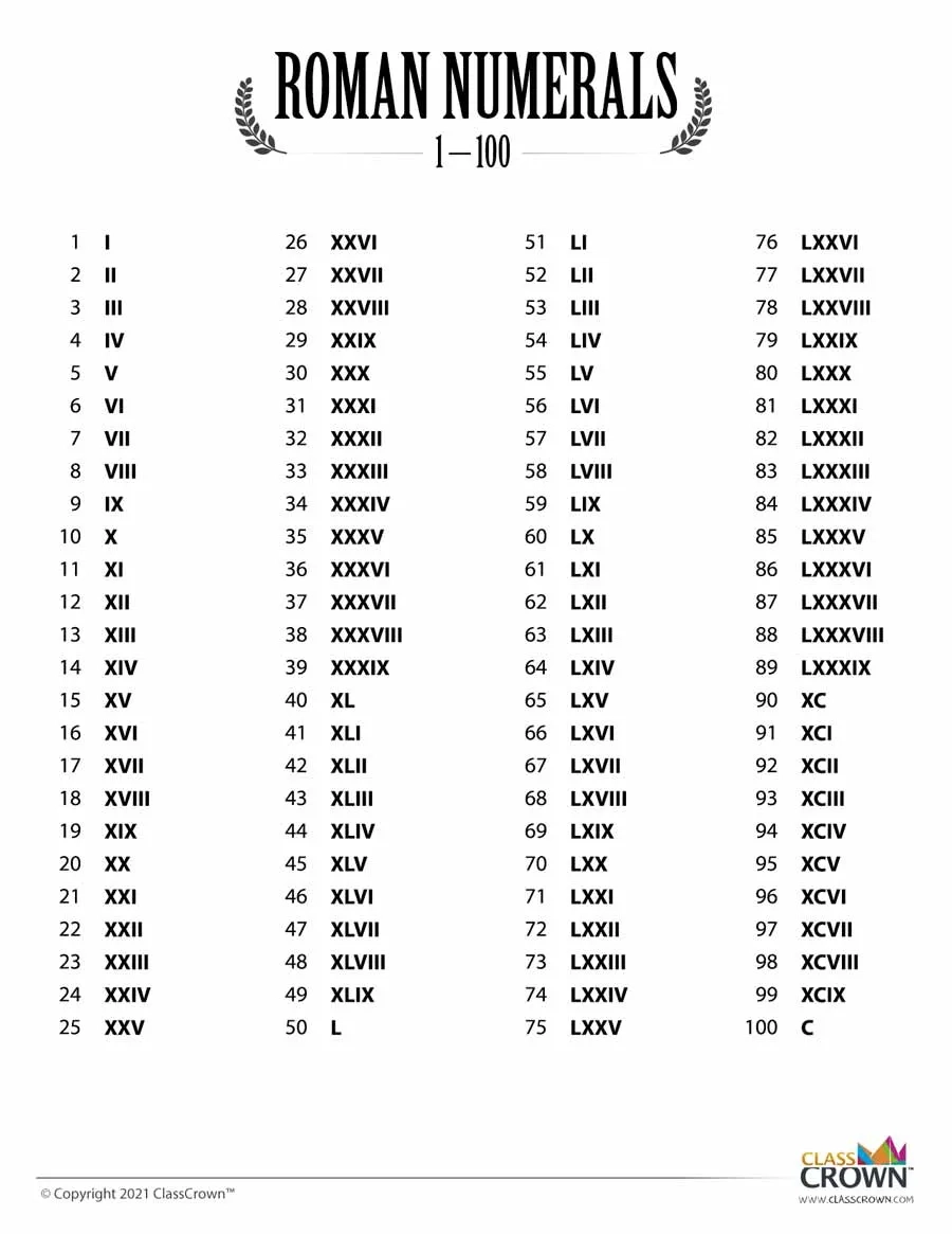 Roman Numerals Chart 1 100 Chart ClassCrown