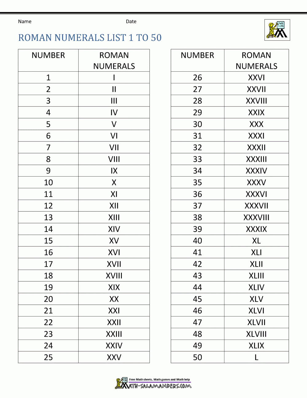 Free Printable List Of.Roman Numerals