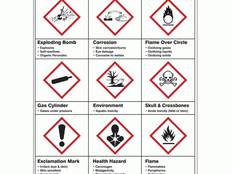Safety Poster GHS Hazard Pictograms CS575511 Worksheets Library