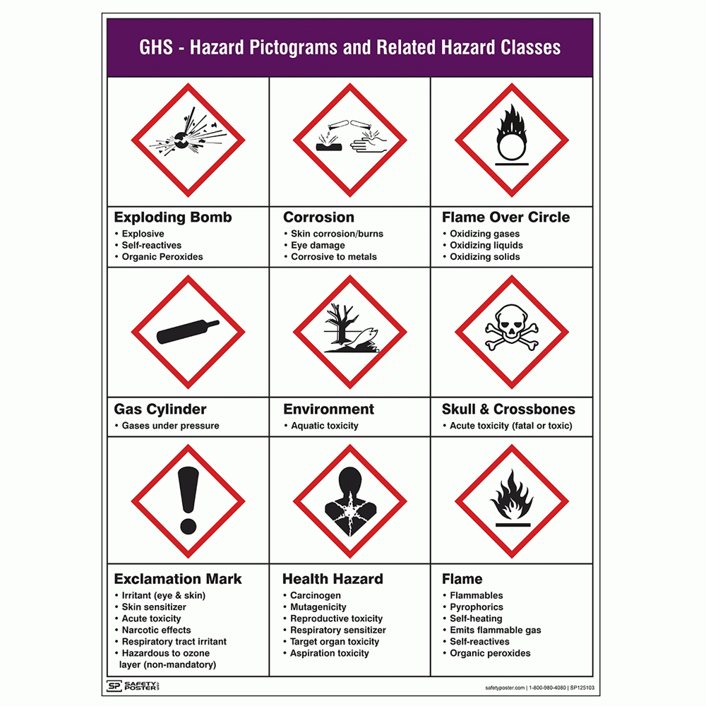 Safety Poster GHS Hazard Pictograms CS575511 Worksheets Library