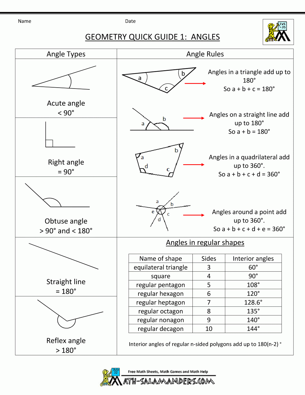 Sally Salamander Geometry Cheat Sheets