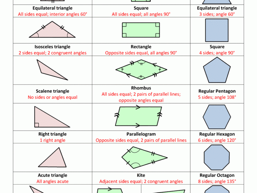 Sally Salamander Geometry Cheat Sheets