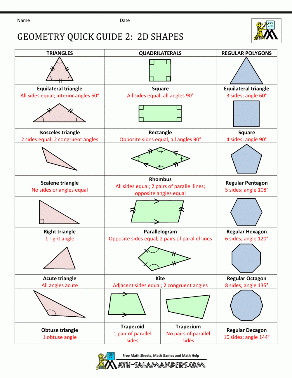 Sally Salamander Geometry Cheat Sheets
