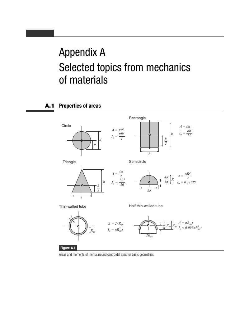 Selected Topics From Mechanics Of Materials Appendix A Mechanics Of Biomaterials Selected Topics From Mechanics Of Materials Appendix A Mechanics Of Biomaterials
