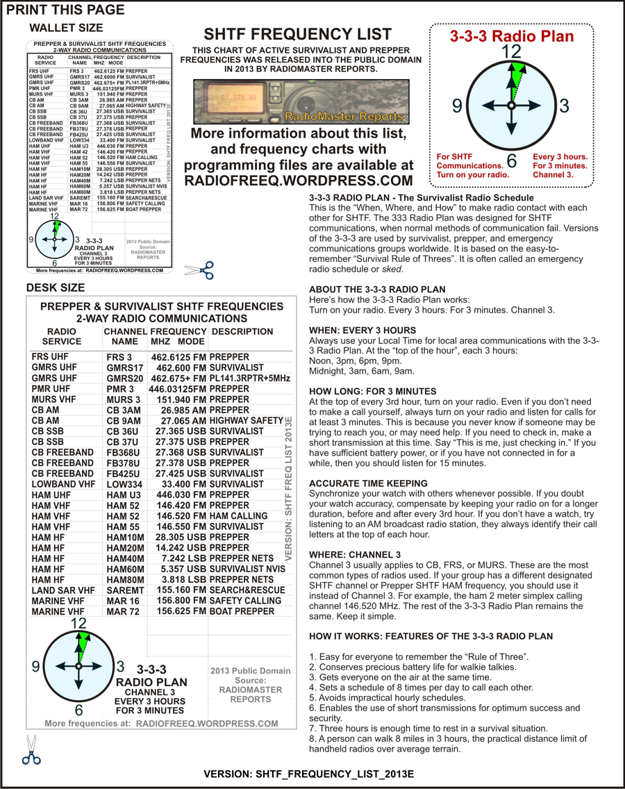 Free Printable Scanner Frequency List