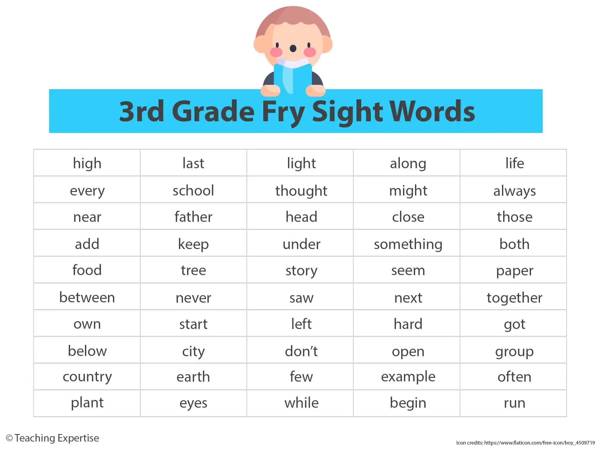 3rd Grade Sight Words List Printable