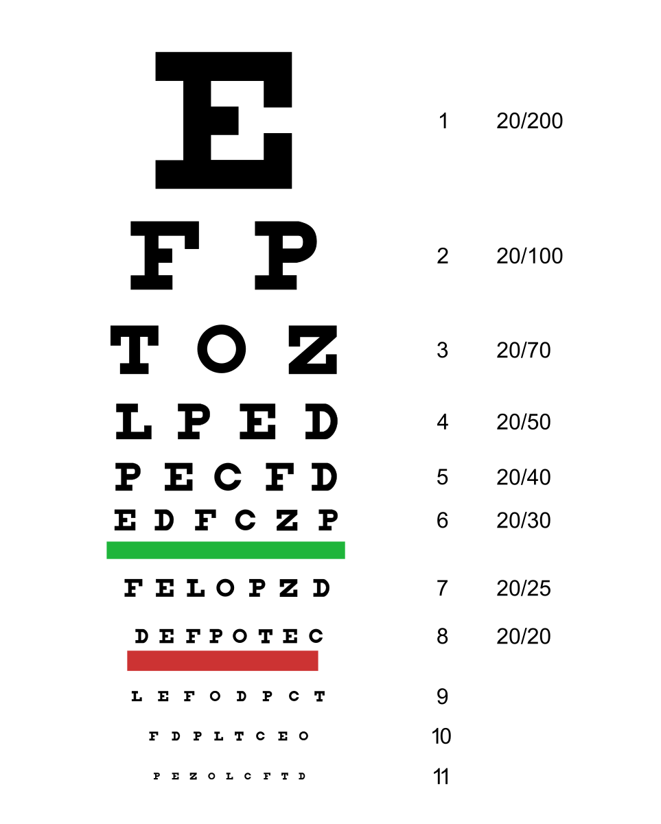 Near Vision Eye Chart Printable