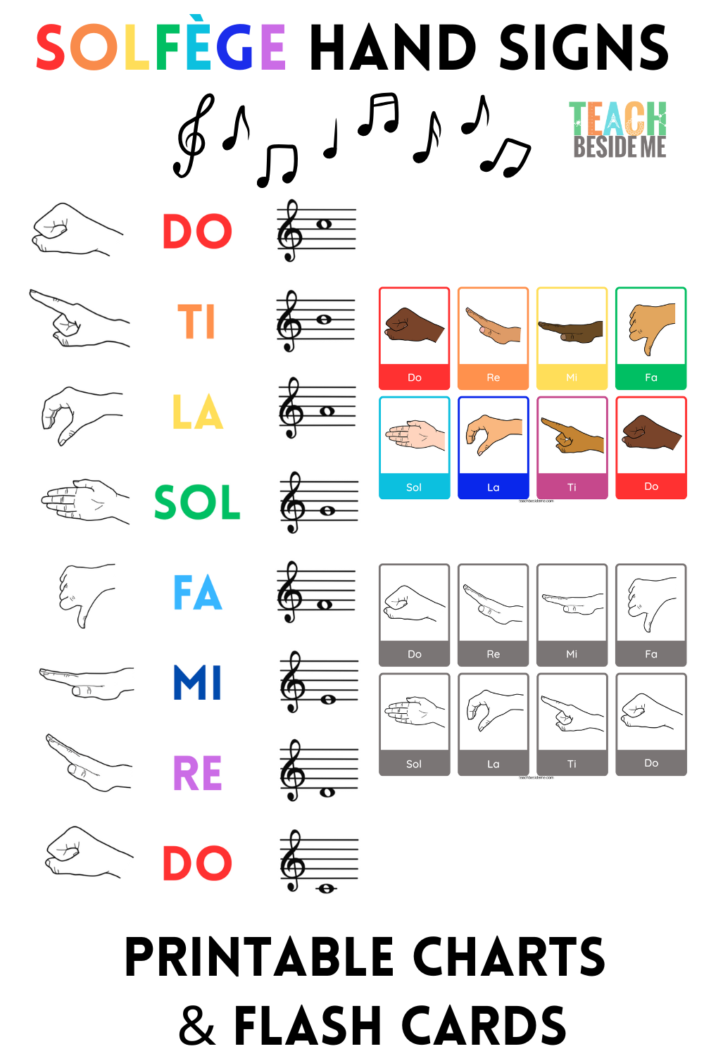 English And German Finger Chart Printable