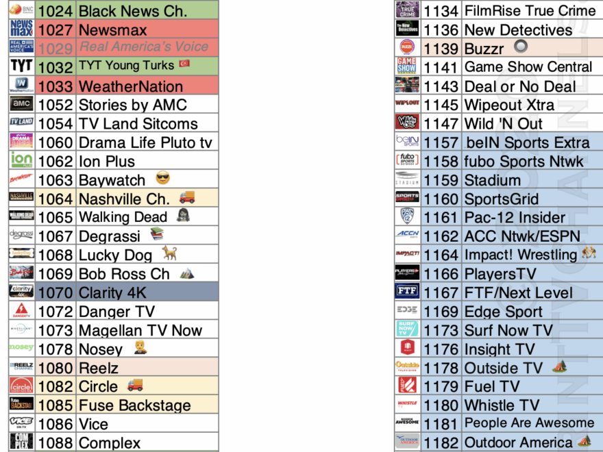 Solved Printable Samsung TV Plus Channel Guide Samsung Community 1901562
