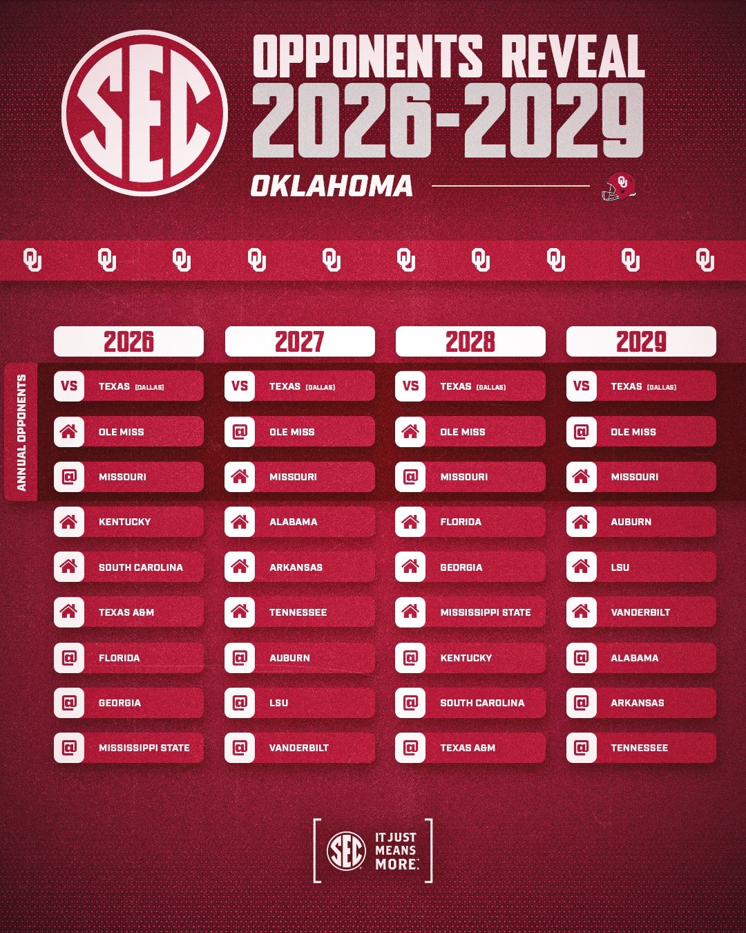 Southeastern Conference On X SECFB Opponents Reveal 26 29 OU Football Https t co XzpQ0G8VJw Https t co 9RUBmzNlpt X Southeastern Conference On X SECFB Opponents Reveal 26 29 OU Football Https t co XzpQ0G8VJw Https t co 9RUBmzNlpt X