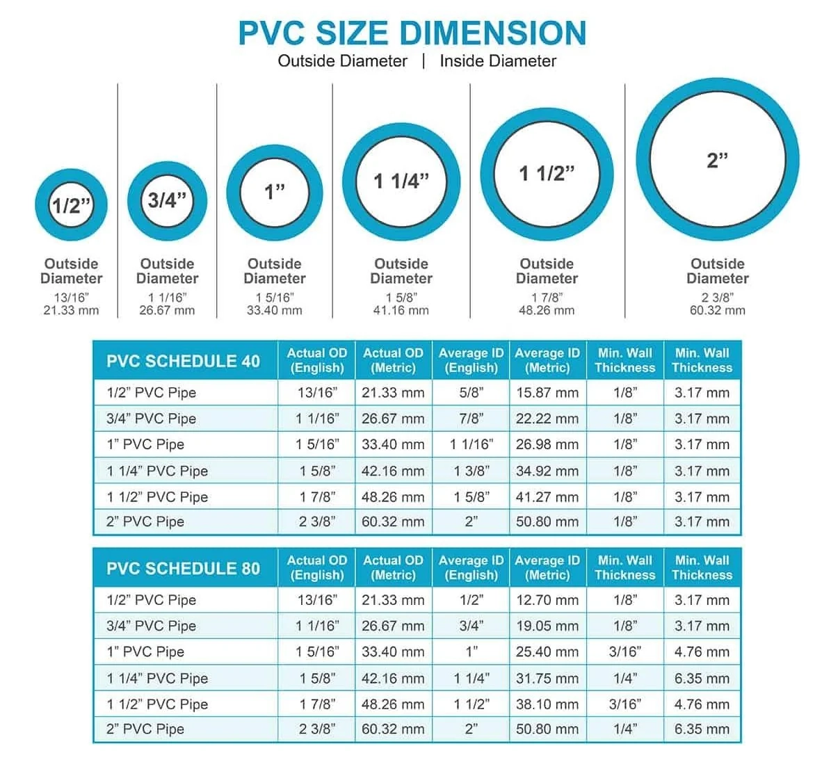 Npt Size Chart Printable Npt Size Chart Printable