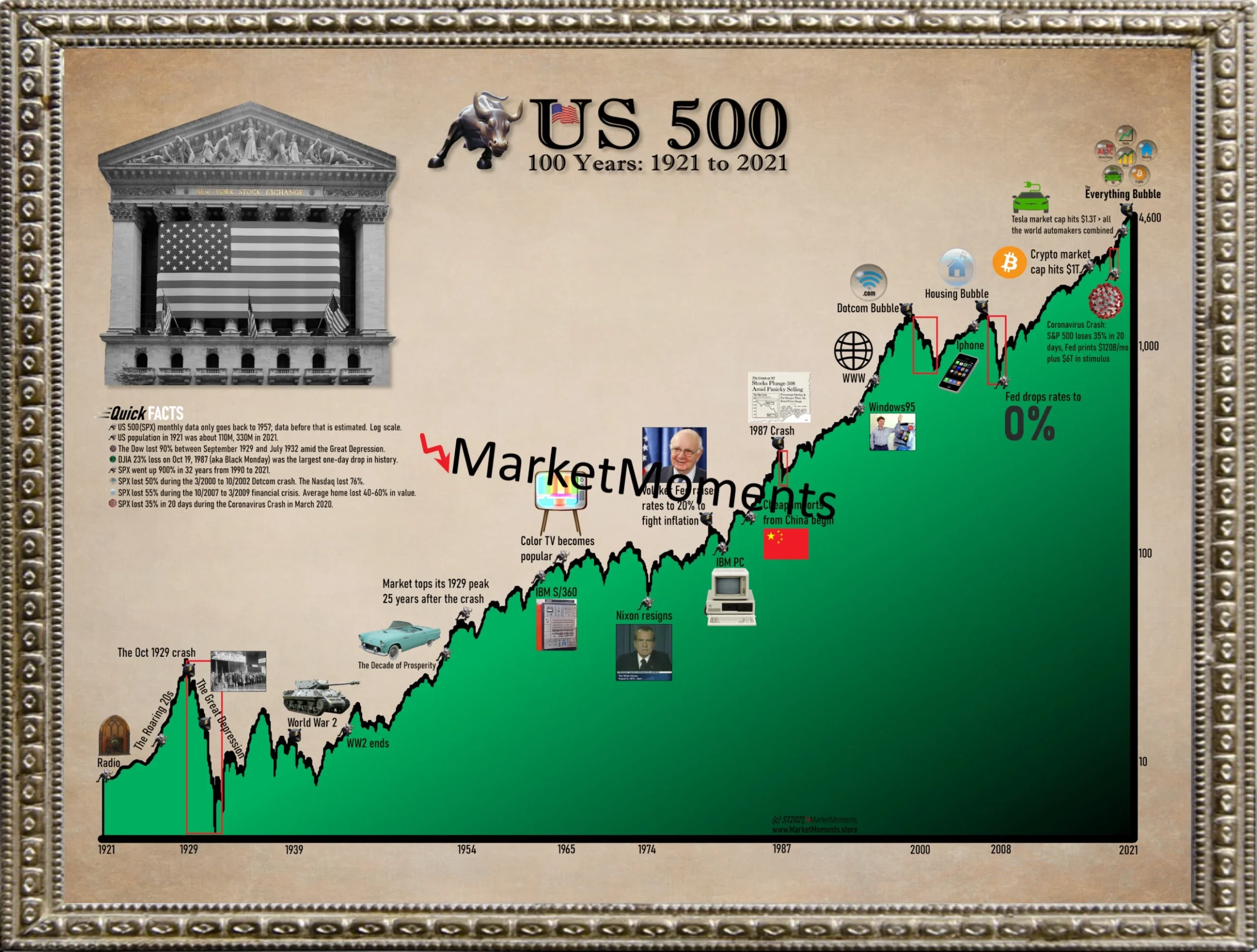 Printable Dow Jones Chart Printable Dow Jones Chart