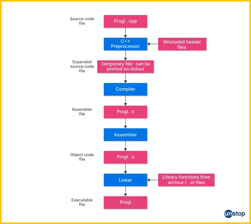 Printable Cpp Precedence Chart