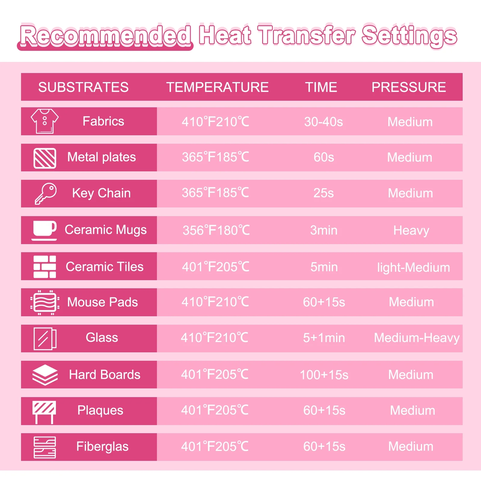 Printable Heat Press Temperature Guide Printable Heat Press Temperature Guide