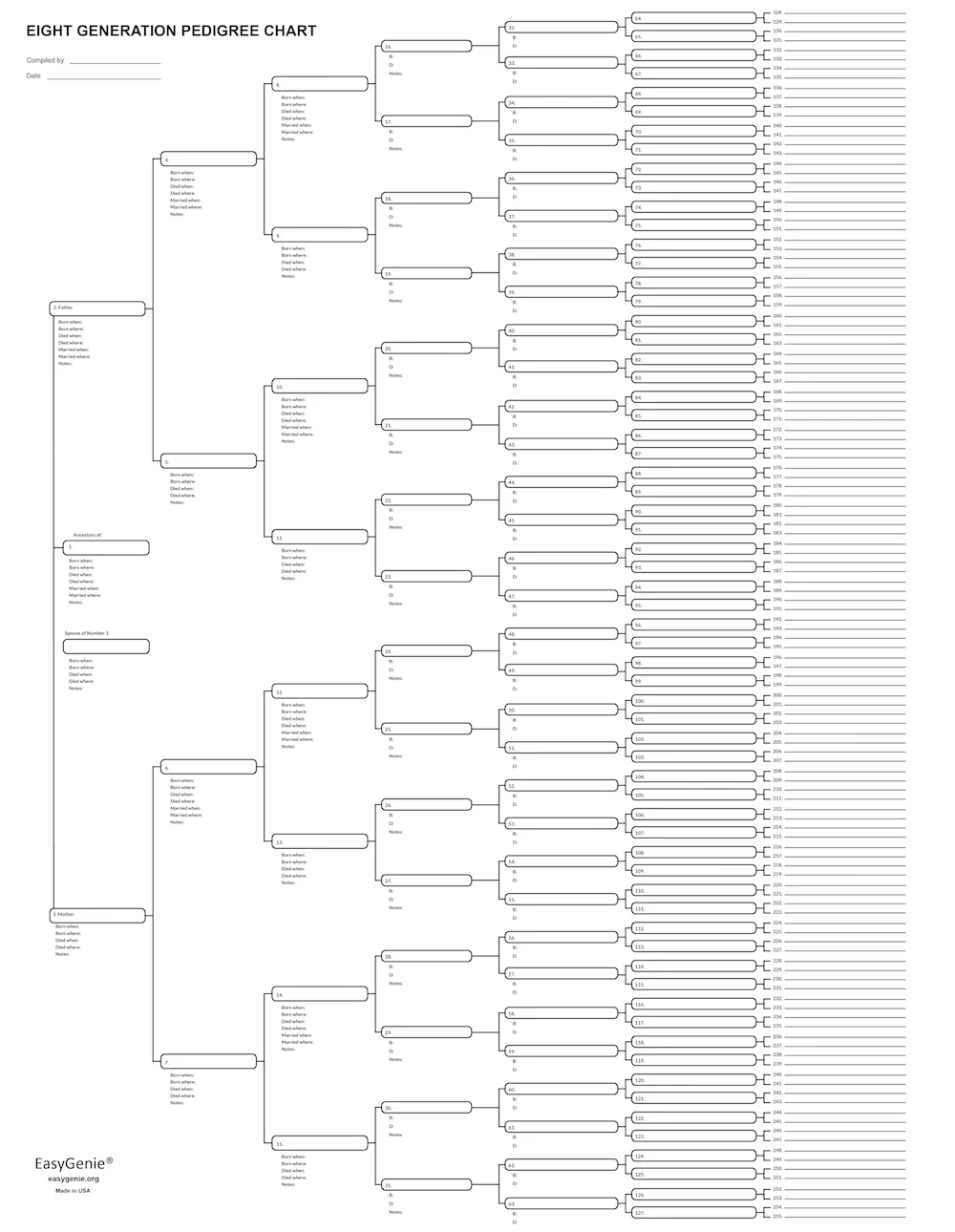 Printable Pedigree Charts Genealogy