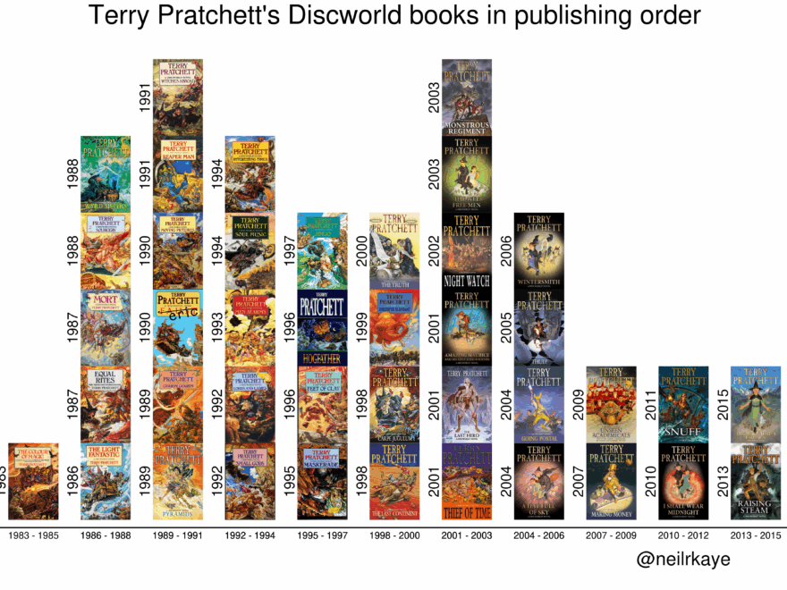 Terry Pratchett Died 6 Years Ago Today Here Are His Discworld Books In Publishing Order OC R dataisbeautiful