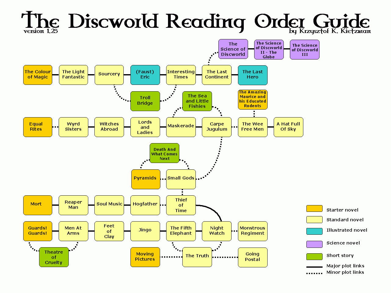 Printable List Of Discworld Books