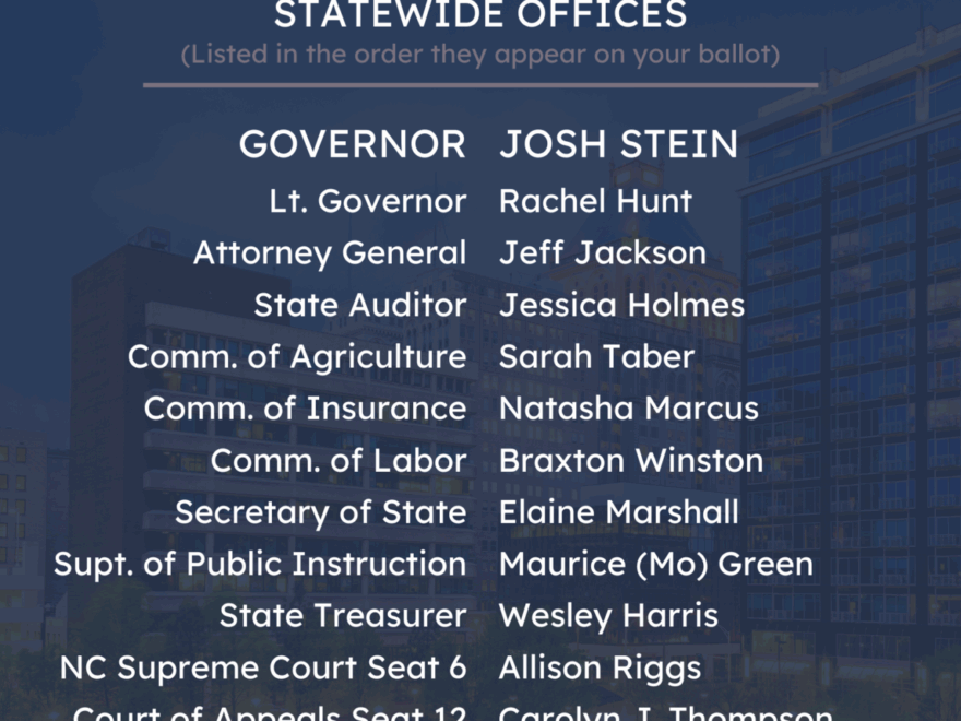 The 2024 Carolina Forward Voter Guide Carolina Forward