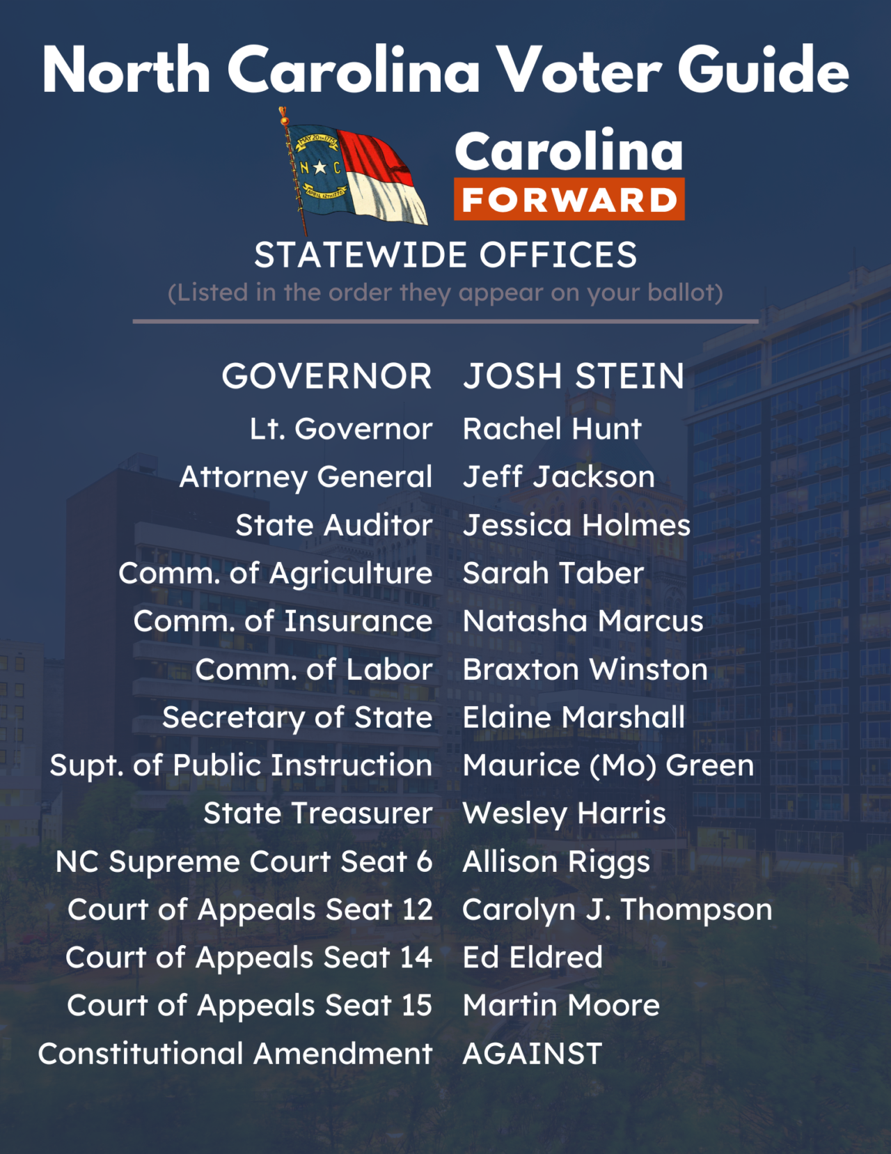 The 2024 Carolina Forward Voter Guide Carolina Forward
