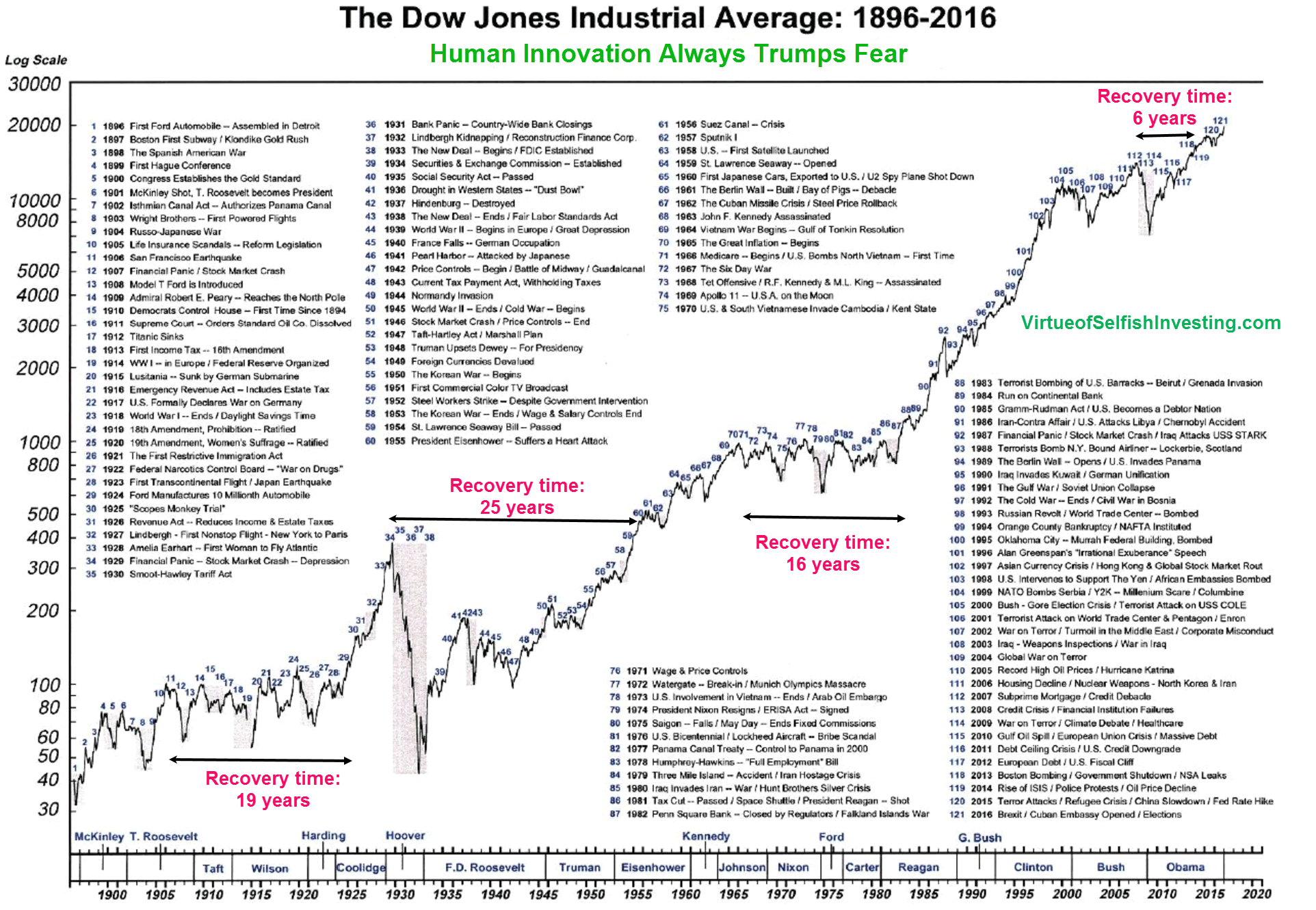 The Dow Dow Jones And Nasdaq Today Chart Dow Jones And Nasdaq Stock Indexes Business Finance The Dow Dow Jones And Nasdaq Today Chart Dow Jones And Nasdaq Stock Indexes Business Finance