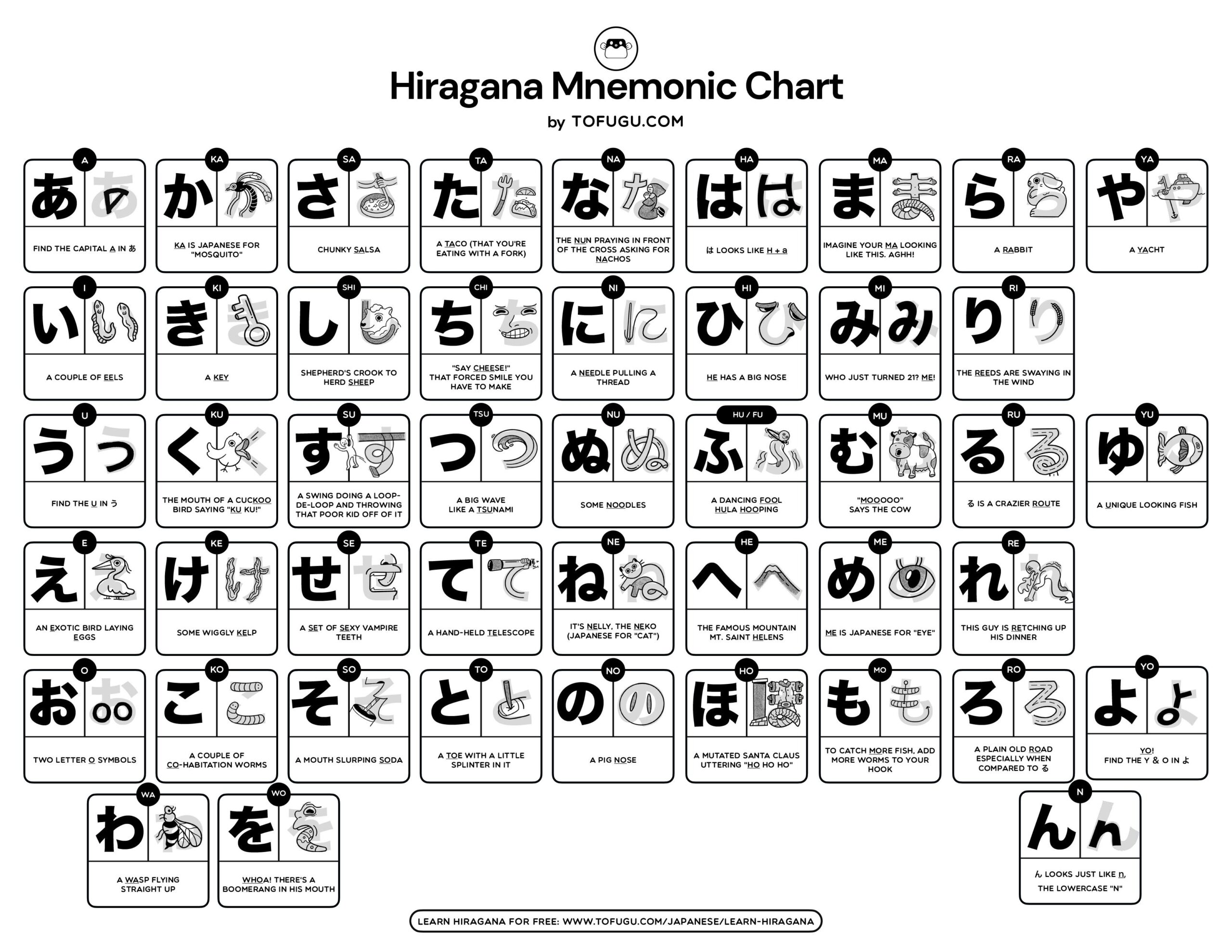 The Hiragana Mnemonics Chart By Tofugu The Hiragana Mnemonics Chart By Tofugu