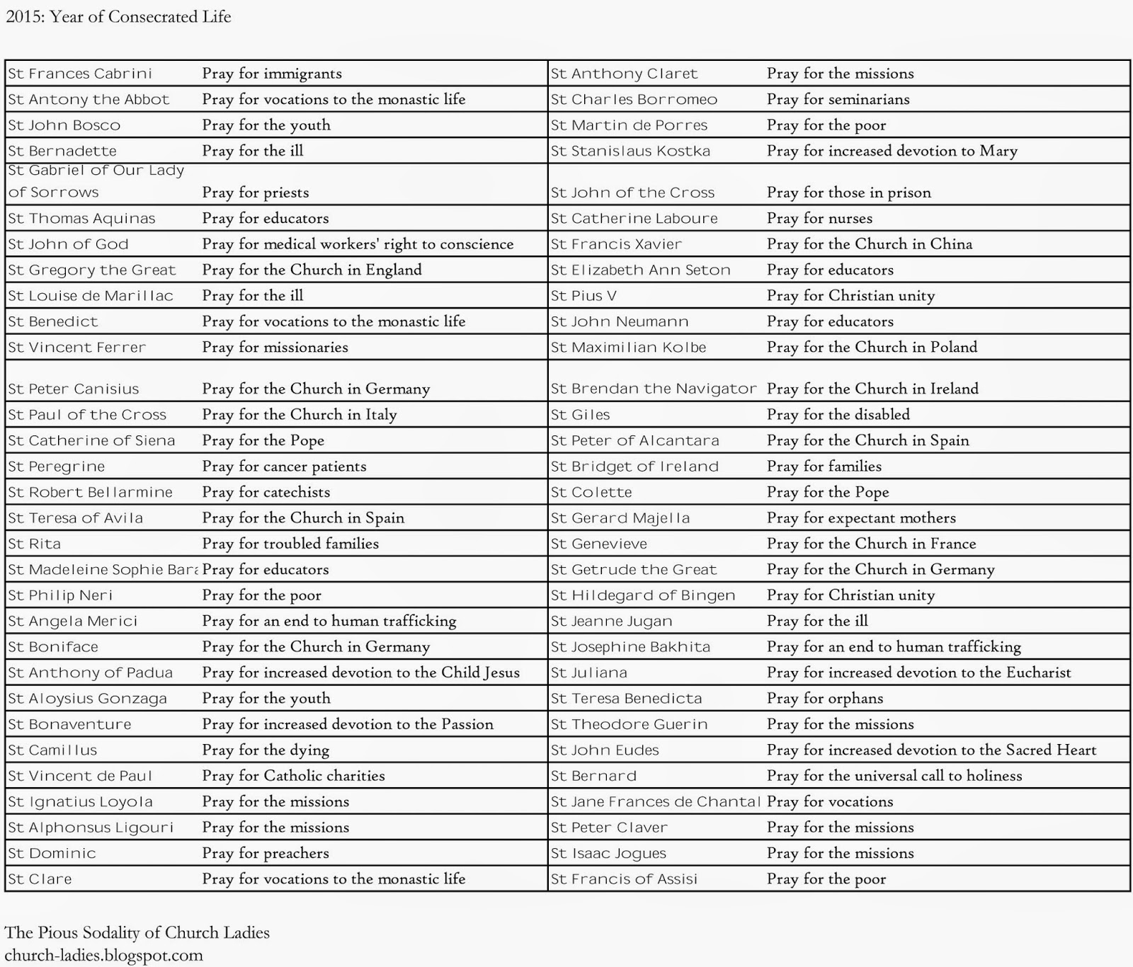 Patron Saint Printable List Patron Saint Printable List