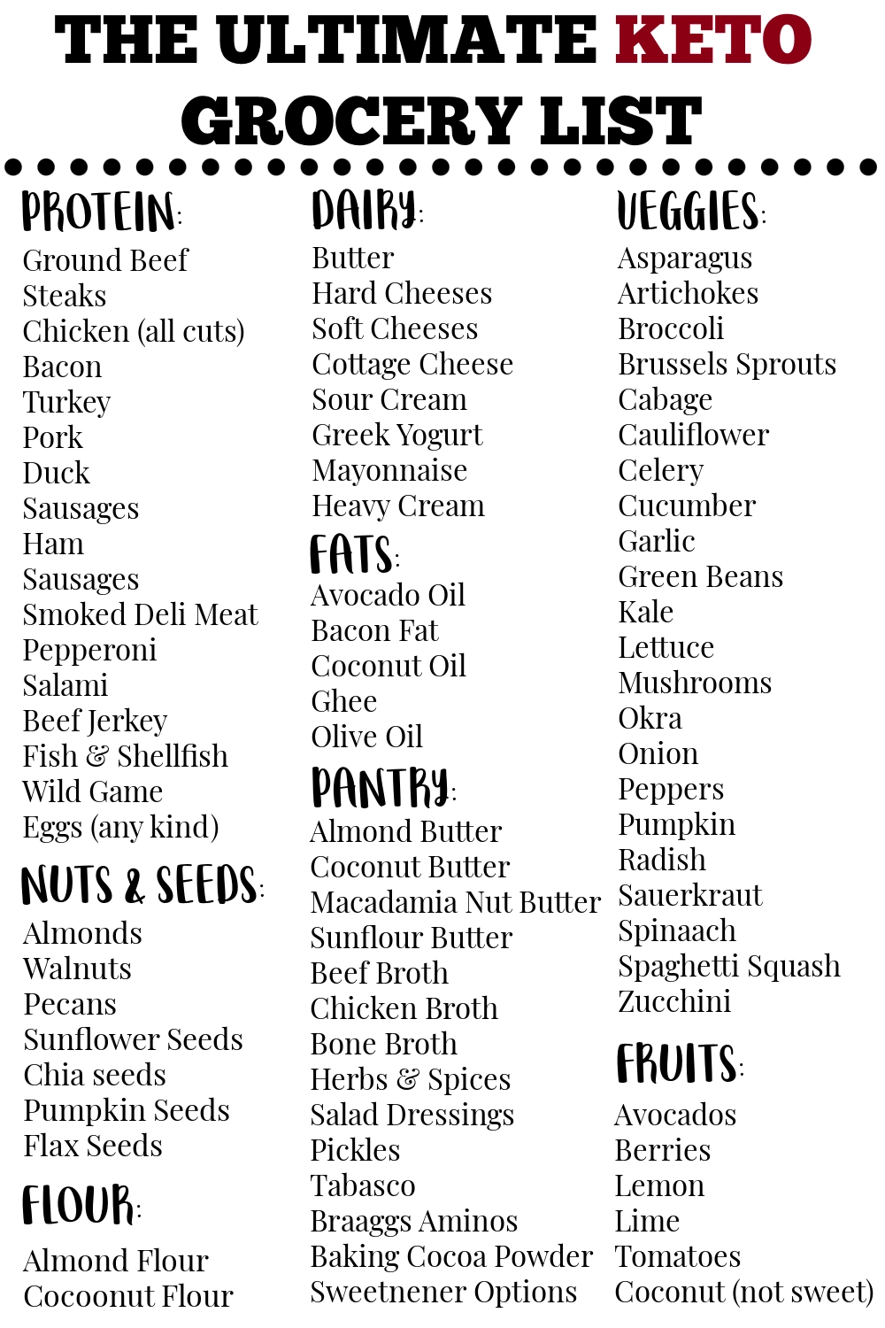 Keto For Beginners Printable Food List