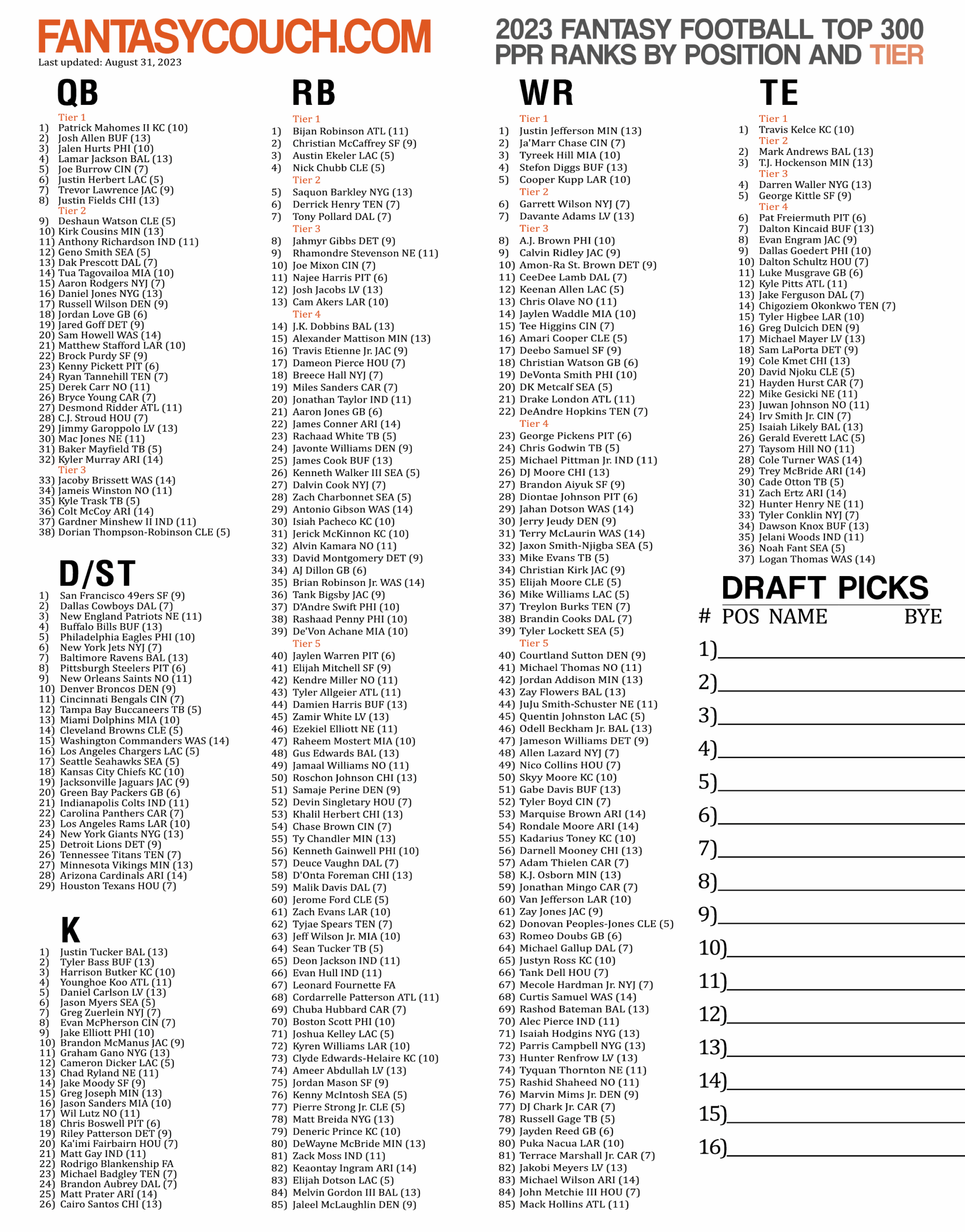 Nfl Player Rankings Fantasy List Printable