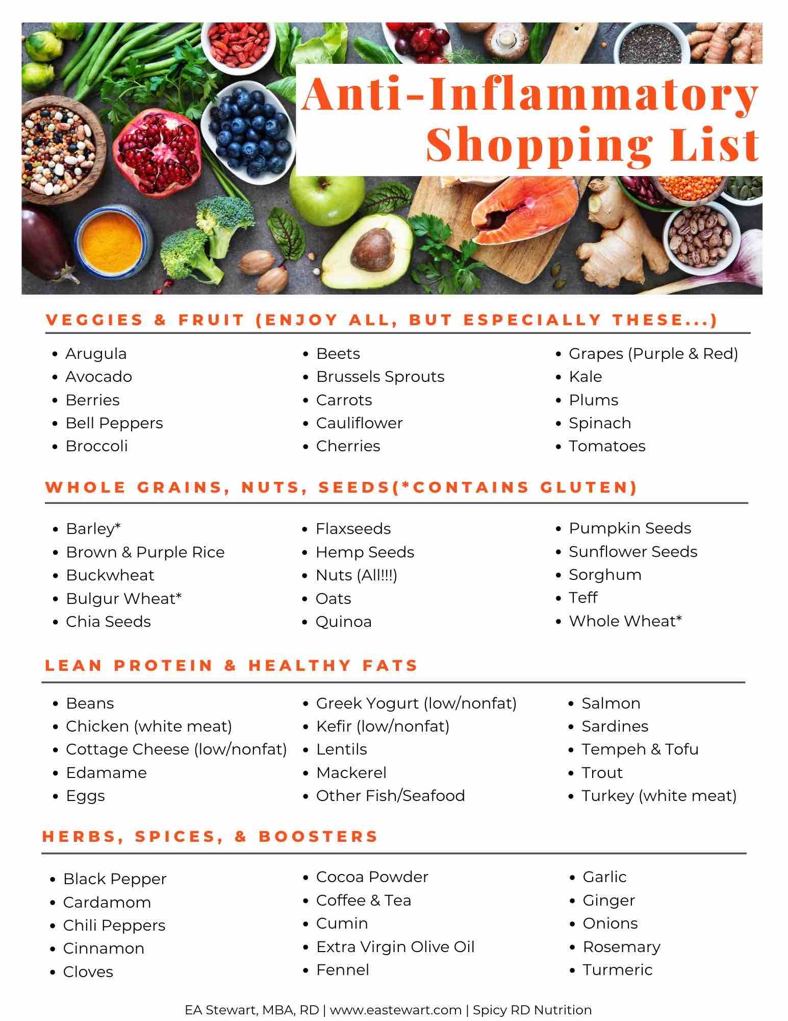 Printable List Of Inflammatory Foods