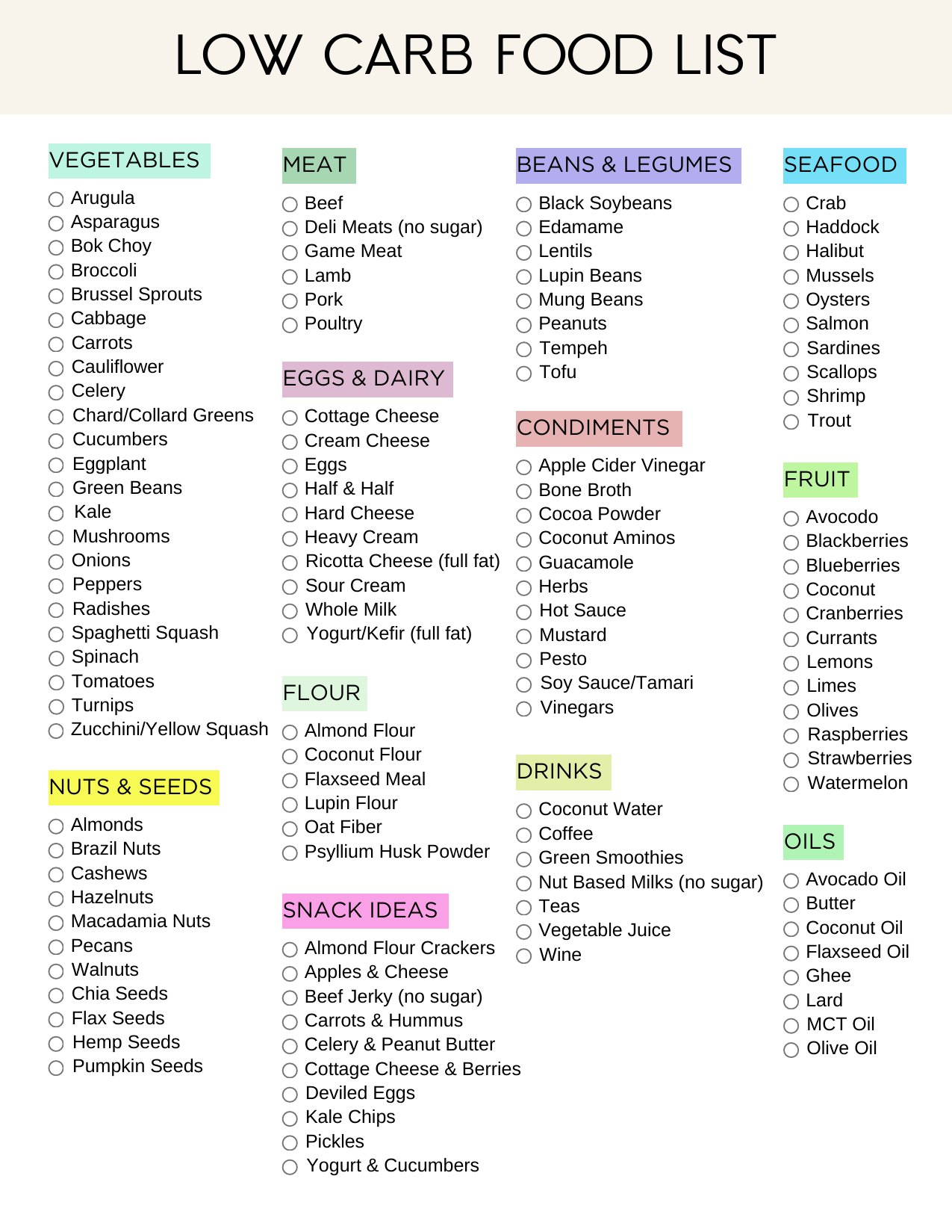 Printable Guide To Low Carb