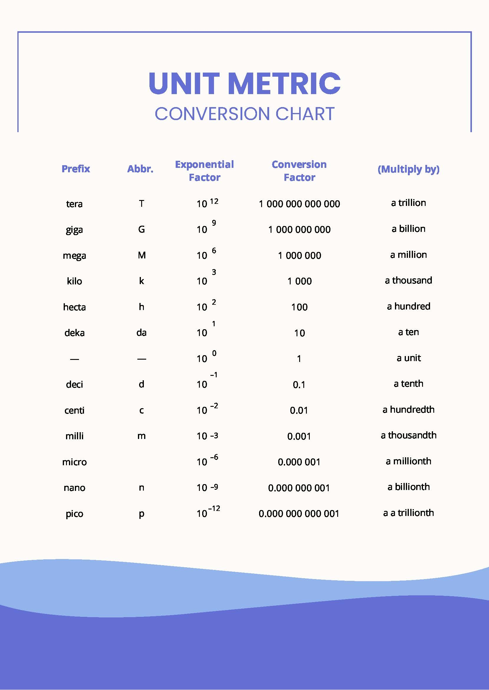 Printable Metric Length Conversion Chart Printable Metric Length Conversion Chart