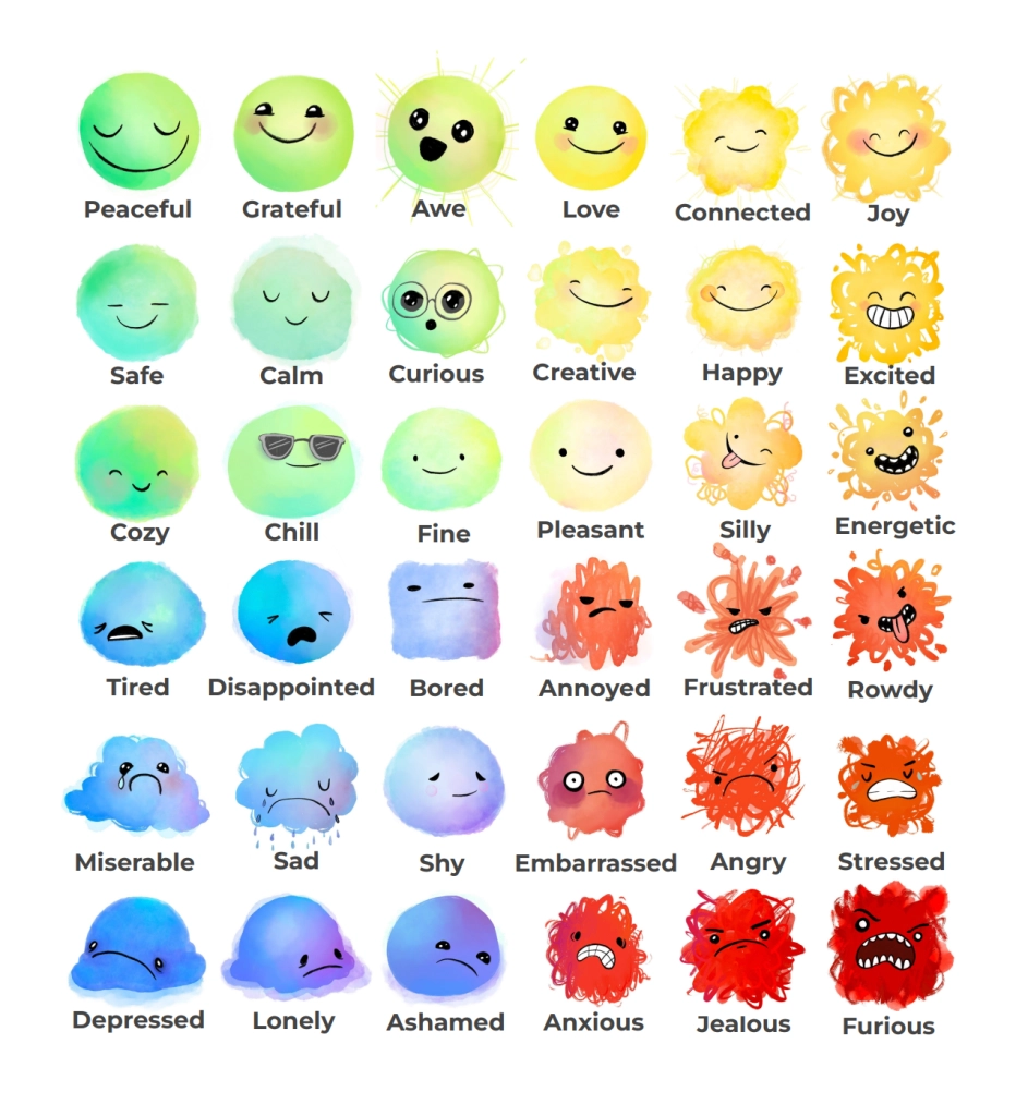 Unlock Emotional Intelligence A Free Emotions Chart For Kids Uplift Kids