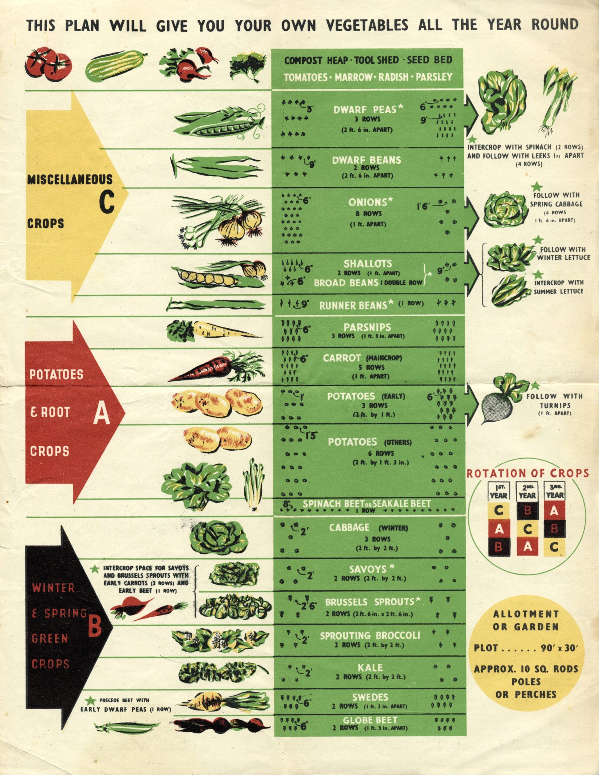 Free Printable Allotment Planner
