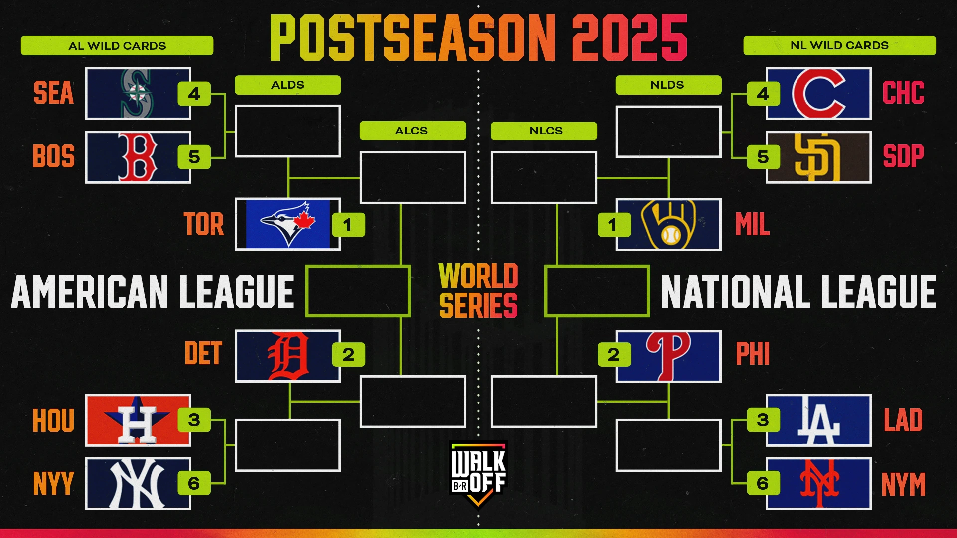 Updated MLB Playoffs Bracket Picture 2025 And AL NL Standings For Current Format
