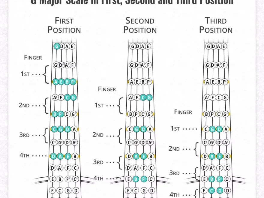Violin Finger Positions And Patterns Free PDF Charts Violinspiration