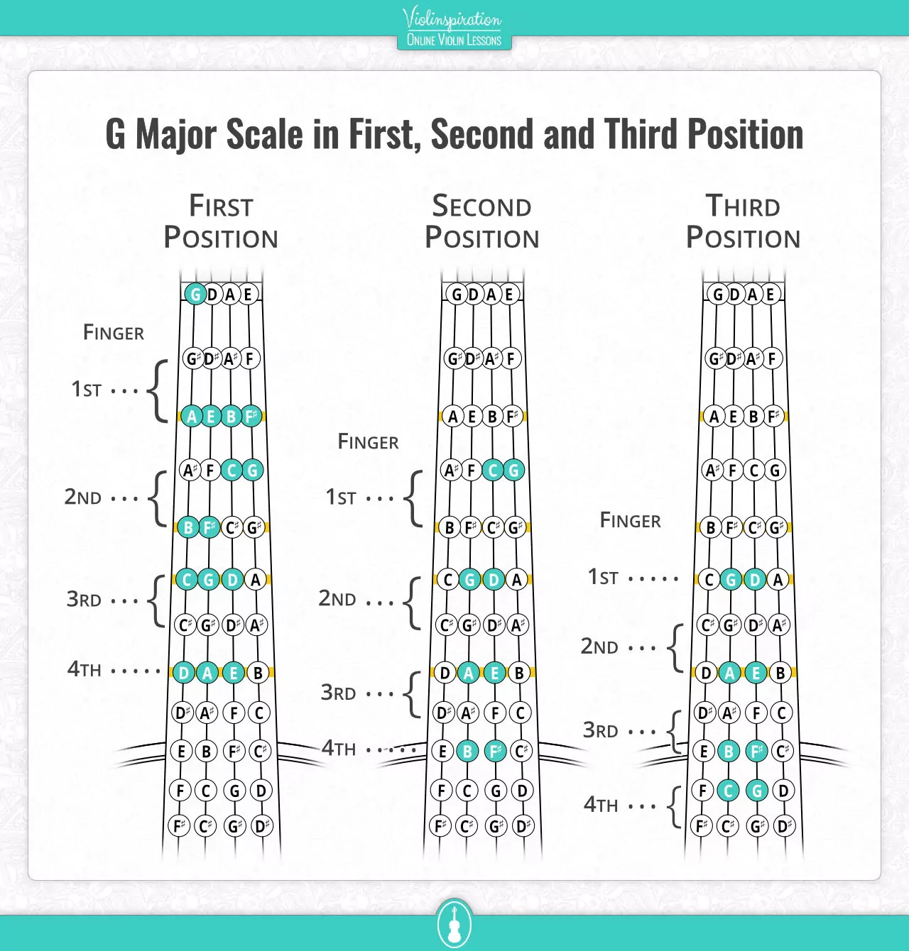 Violin Finger Positions And Patterns Free PDF Charts Violinspiration