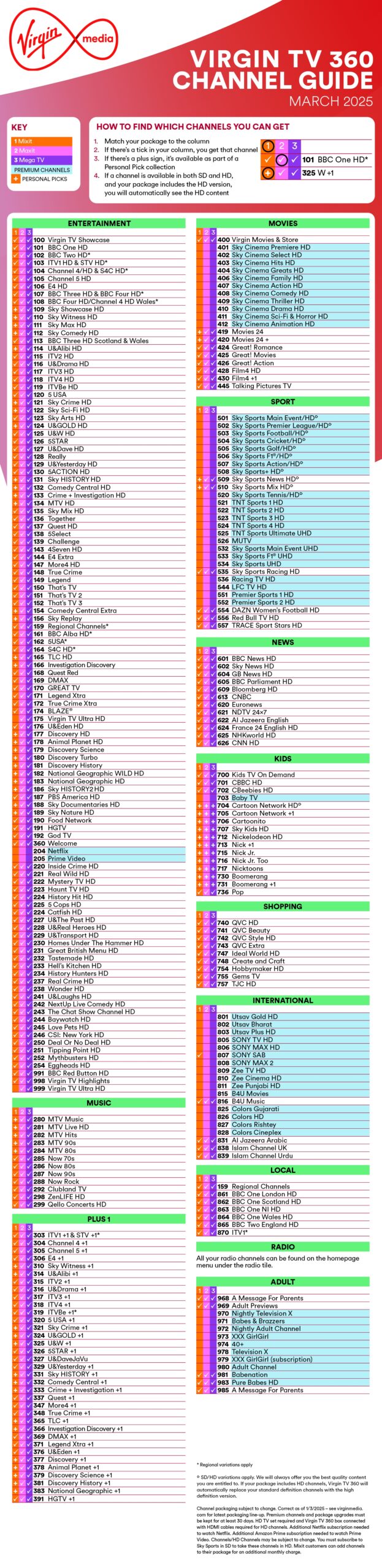 Virgin TV 360 Channel Guide March Updates Virgin Media O2