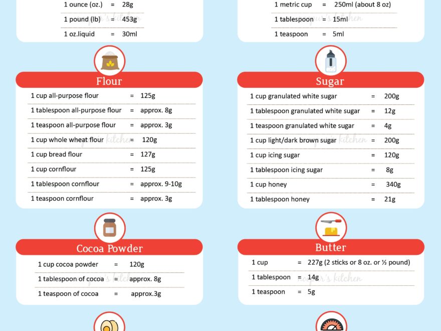 Weight Conversion Chart From Noopur s Kitchen