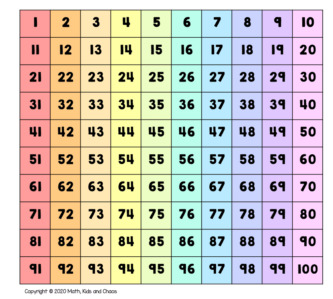 100 Chart Sign Free Printable
