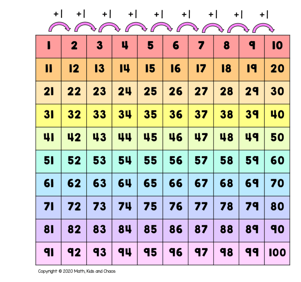 Hundreds Chart Printable Free