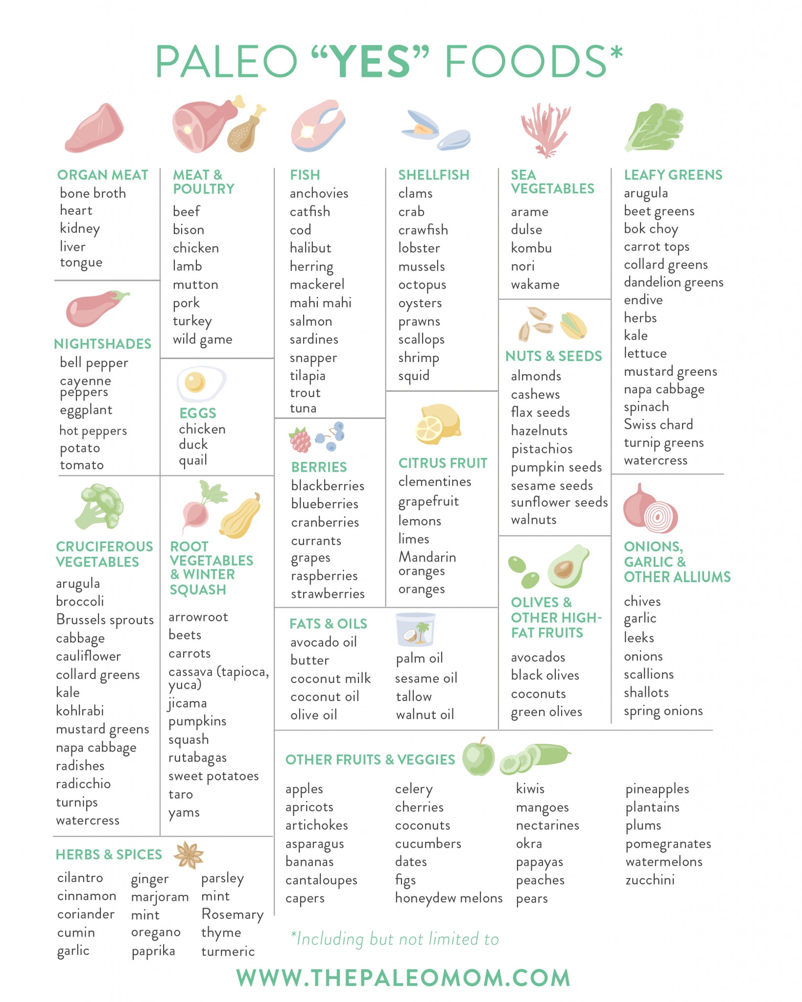 Condensed Printable Paleo Diet Food List