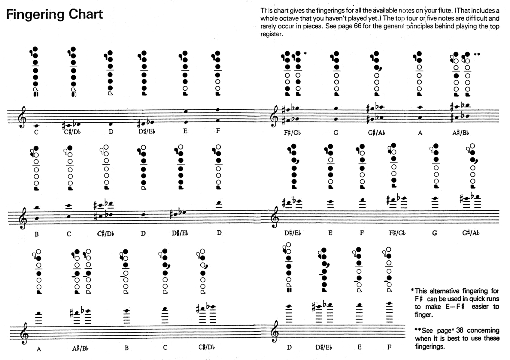 Flute Trill Chart Printable